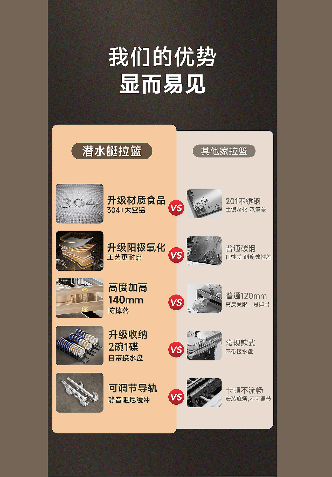 厨房拉篮&三维建模渲染&平面排版&详情页设计（图ZMzkxNjU4OTI0） - 产品 - 站酷设计师绘梦ii原创素材 - 站酷ZCOOL