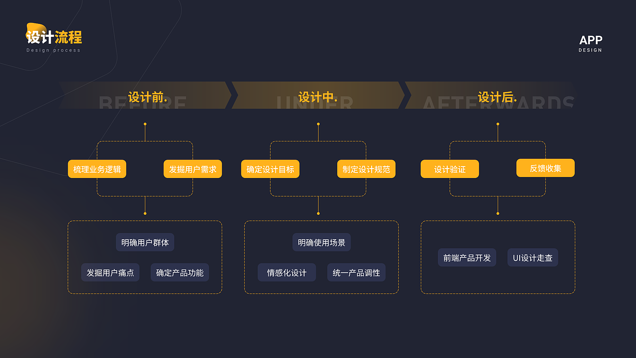 作品集（图ZMzkxNjc5MzYw） - 软件界面 - 站酷设计师文护原创素材 - 站酷ZCOOL