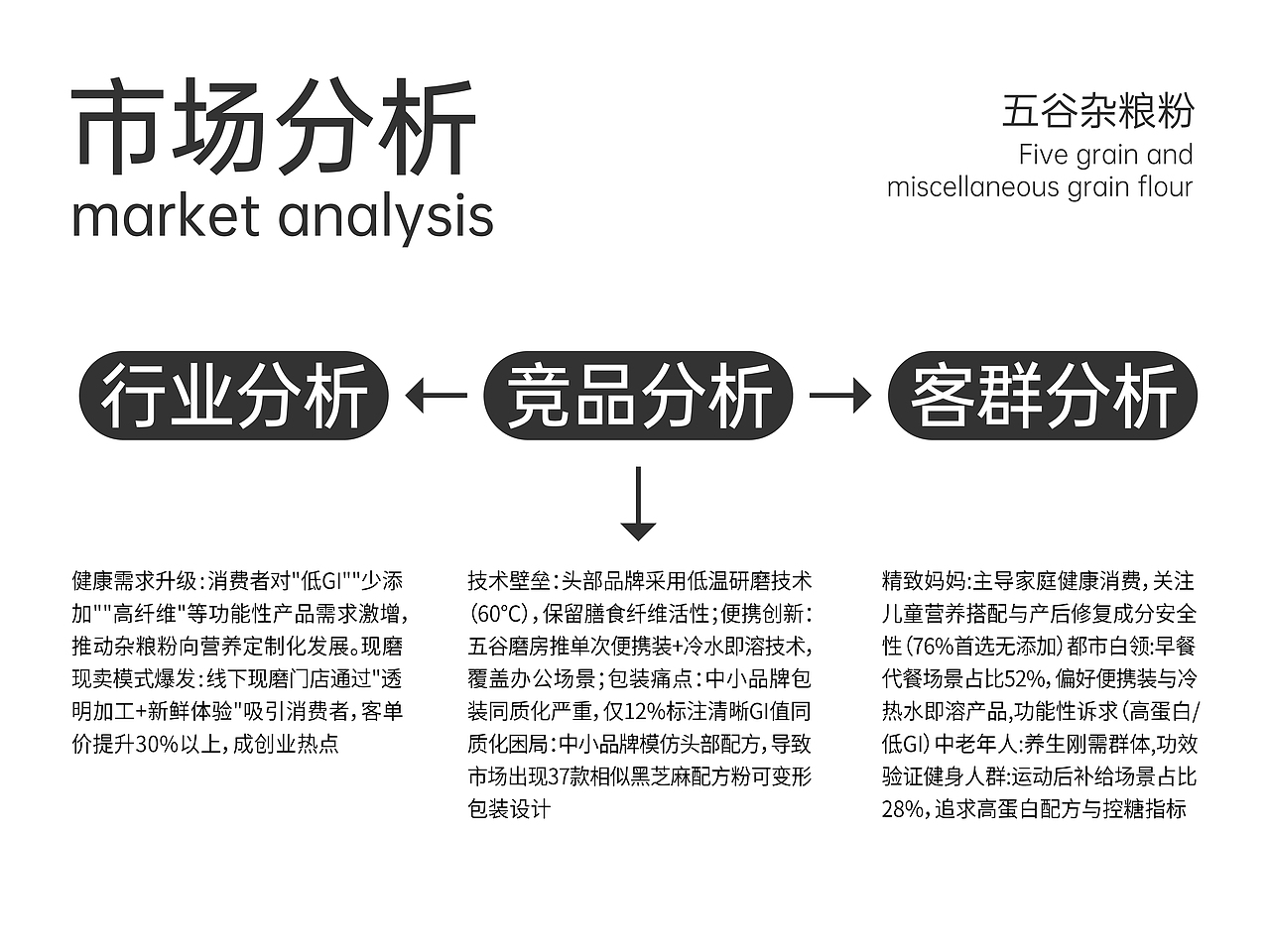 快消品食养米糊包装设计