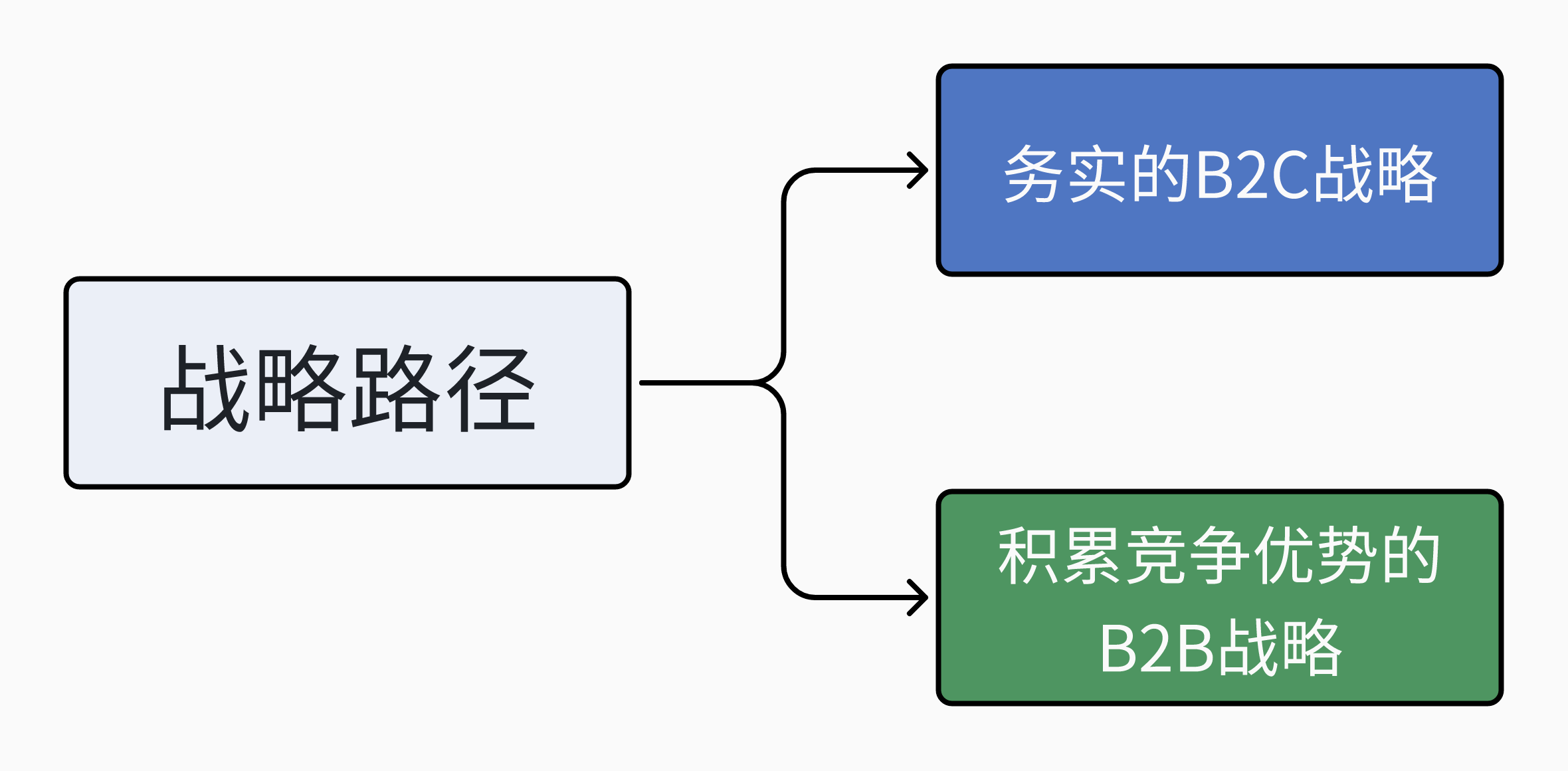 工厂如何从0~1打造一个新品牌,用“品牌基建+流量”跑通盈利模型?(图ZMTUxMTc4Mjg=) - 观点 - 站酷设计师知鱼品牌_善犀原创素材 - 站酷ZCOOL