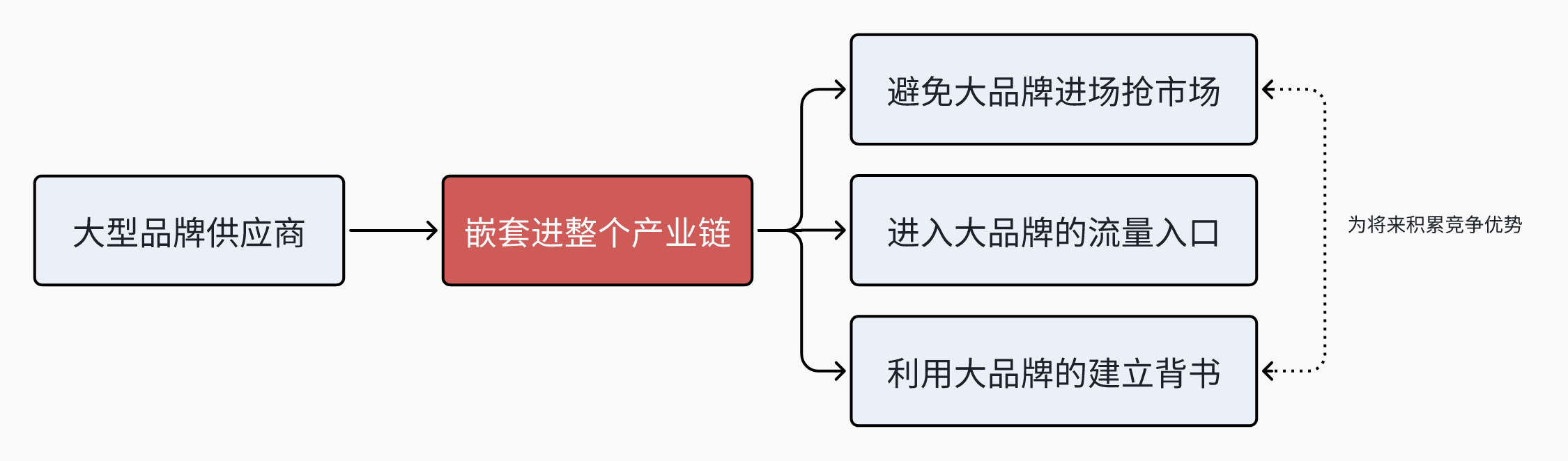 工厂如何从0~1打造一个新品牌,用“品牌基建+流量”跑通盈利模型?(图ZMTUxMTc4NDQ=) - 观点 - 站酷设计师知鱼品牌_善犀原创素材 - 站酷ZCOOL