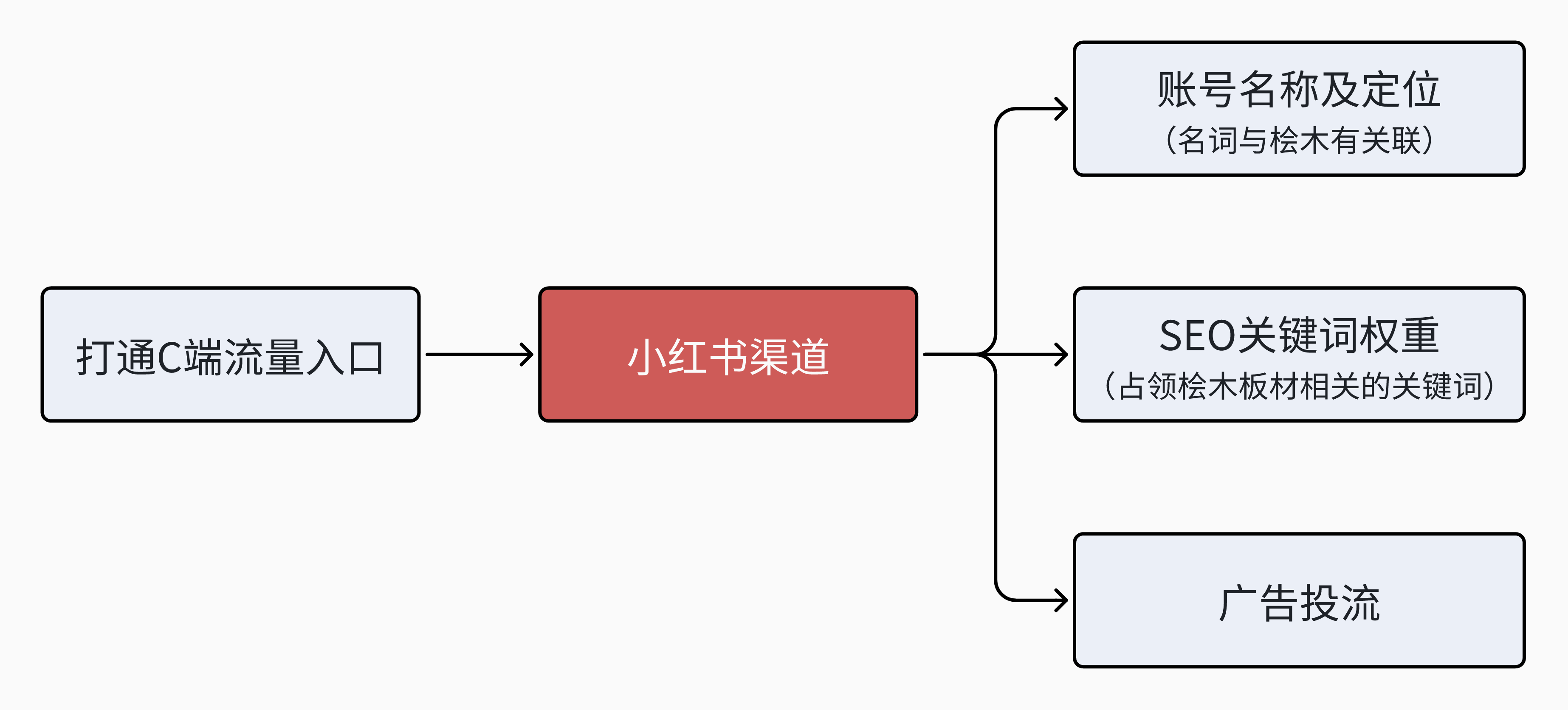 工厂如何从0~1打造一个新品牌,用“品牌基建+流量”跑通盈利模型?(图ZMTUxMTc4MzI=) - 观点 - 站酷设计师知鱼品牌_善犀原创素材 - 站酷ZCOOL