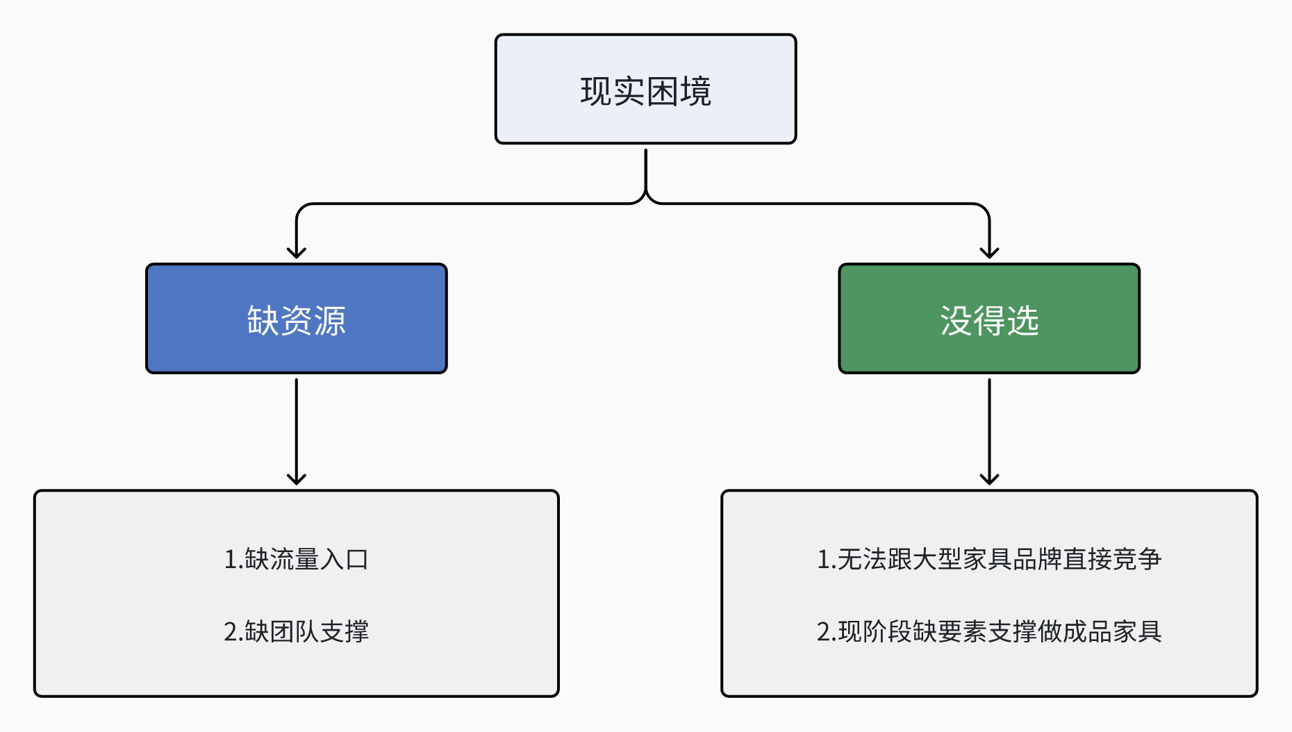 工厂如何从0~1打造一个新品牌,用“品牌基建+流量”跑通盈利模型?(图ZMTUxMTc4MjQ=) - 观点 - 站酷设计师知鱼品牌_善犀原创素材 - 站酷ZCOOL