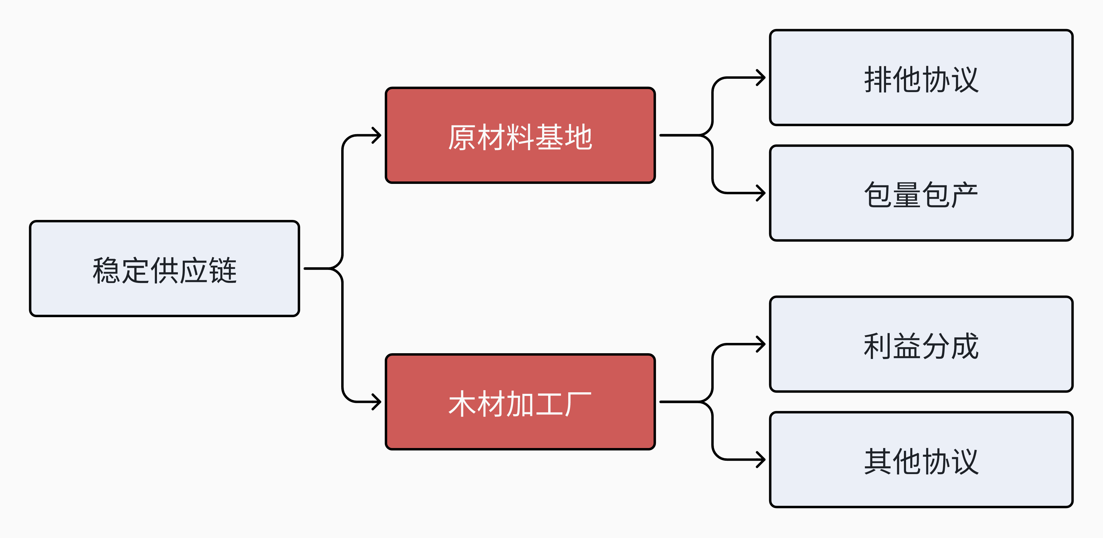 工厂如何从0~1打造一个新品牌,用“品牌基建+流量”跑通盈利模型?(图ZMTUxMTc4NDA=) - 观点 - 站酷设计师知鱼品牌_善犀原创素材 - 站酷ZCOOL
