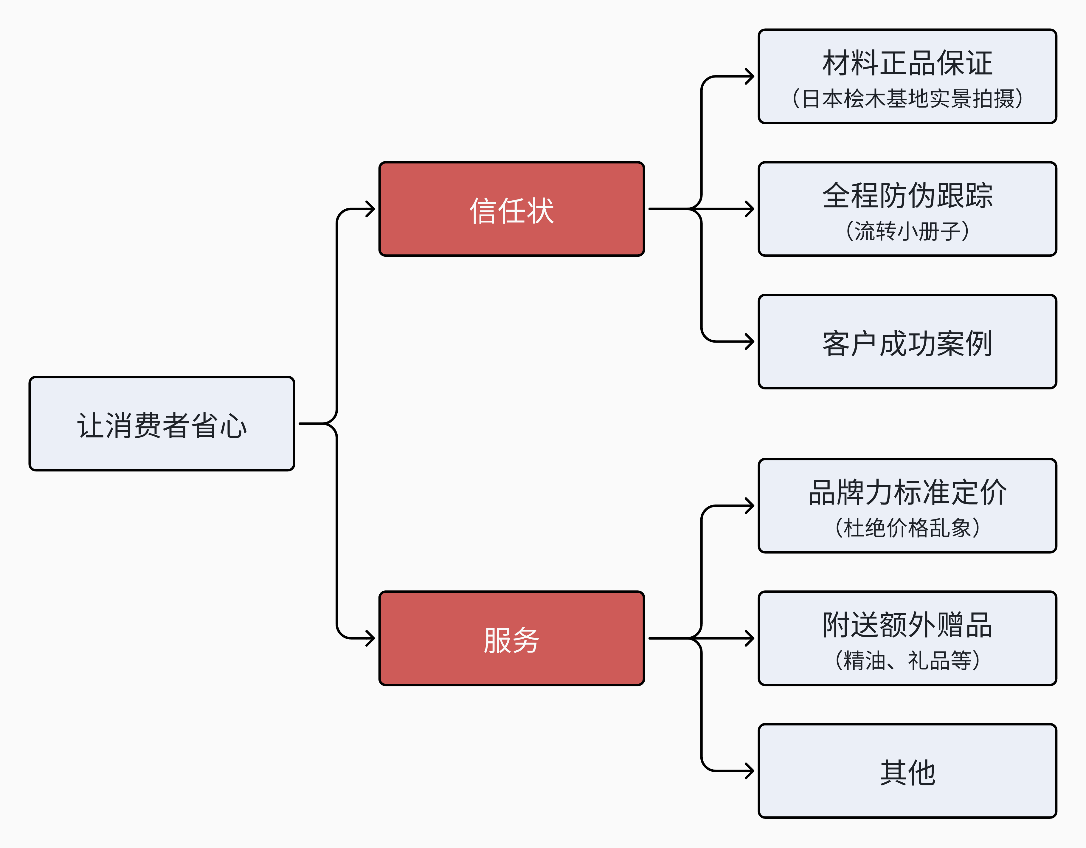 工厂如何从0~1打造一个新品牌,用“品牌基建+流量”跑通盈利模型?(图ZMTUxMTc4MzY=) - 观点 - 站酷设计师知鱼品牌_善犀原创素材 - 站酷ZCOOL