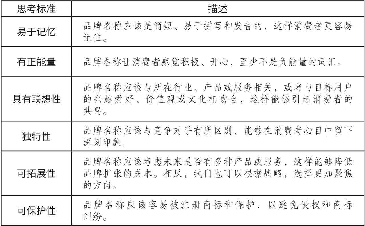 工厂如何从0~1打造一个新品牌,用“品牌基建+流量”跑通盈利模型?(图ZMTUxMTc4NTI=) - 观点 - 站酷设计师知鱼品牌_善犀原创素材 - 站酷ZCOOL