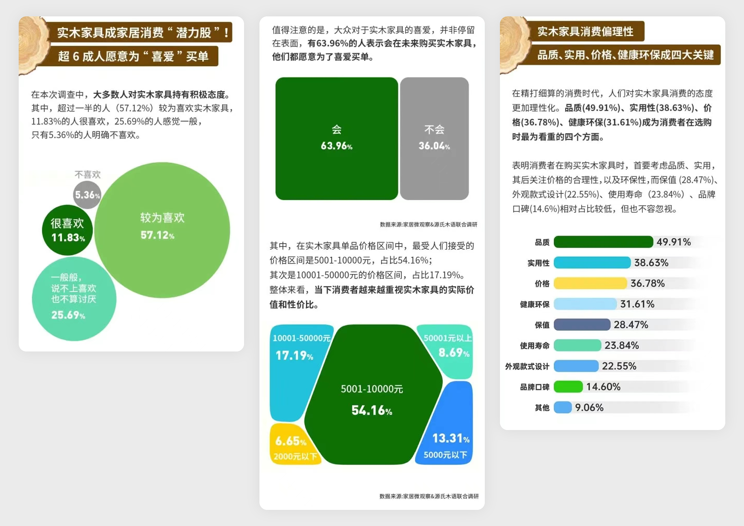 工厂如何从0~1打造一个新品牌,用“品牌基建+流量”跑通盈利模型?(图ZMTUxMTc3OTI=) - 观点 - 站酷设计师知鱼品牌_善犀原创素材 - 站酷ZCOOL