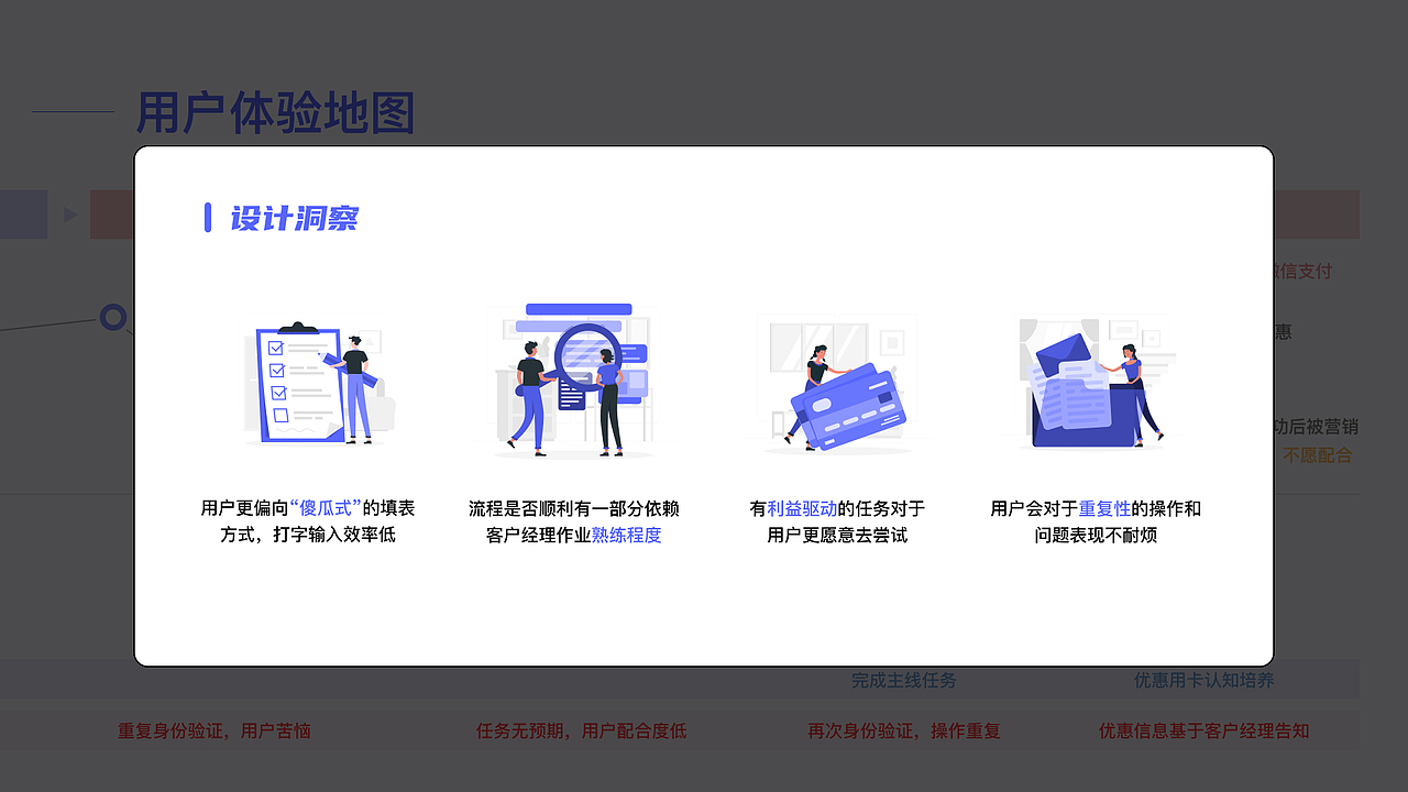 信用卡申请流程体验优化