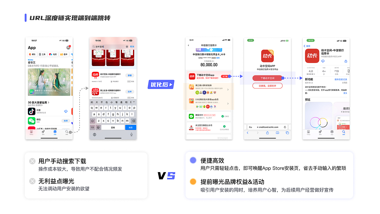 信用卡申请流程体验优化