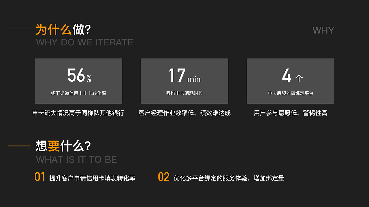 信用卡申请流程体验优化