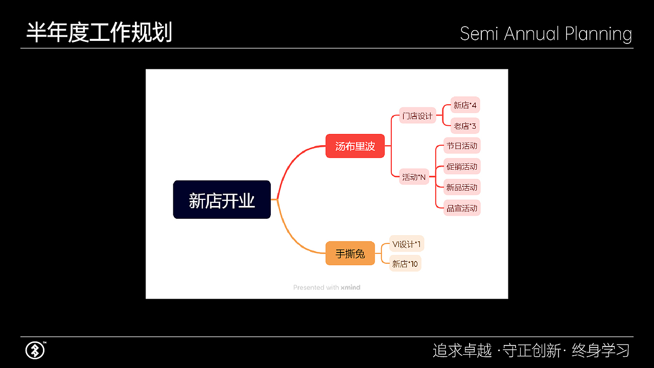 年终述职归纳总结