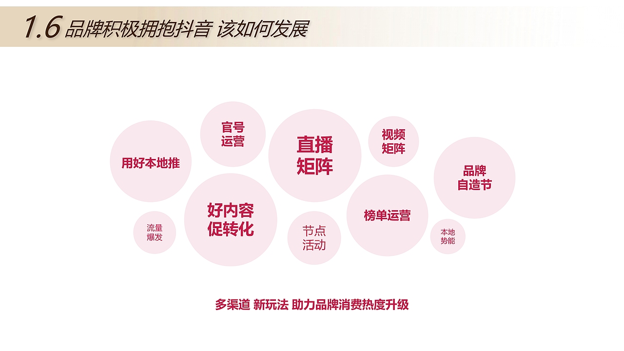 2025餐饮品牌抖音代运营方案,GMV破80W+