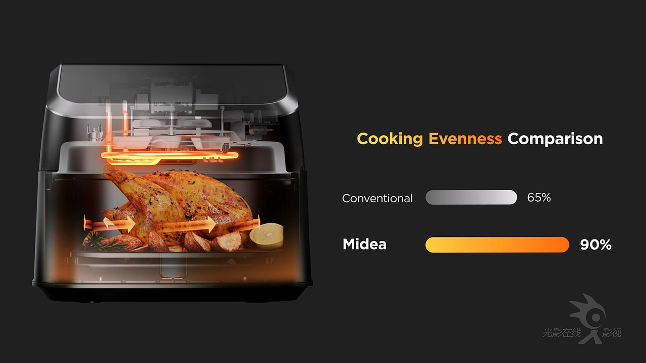 产品视频｜Midea美的空气炸锅｜智能电炸锅（图ZMzkxNzUzMzY0） - 短片 - 站酷设计师光影在线摄影原创素材 - 站酷ZCOOL