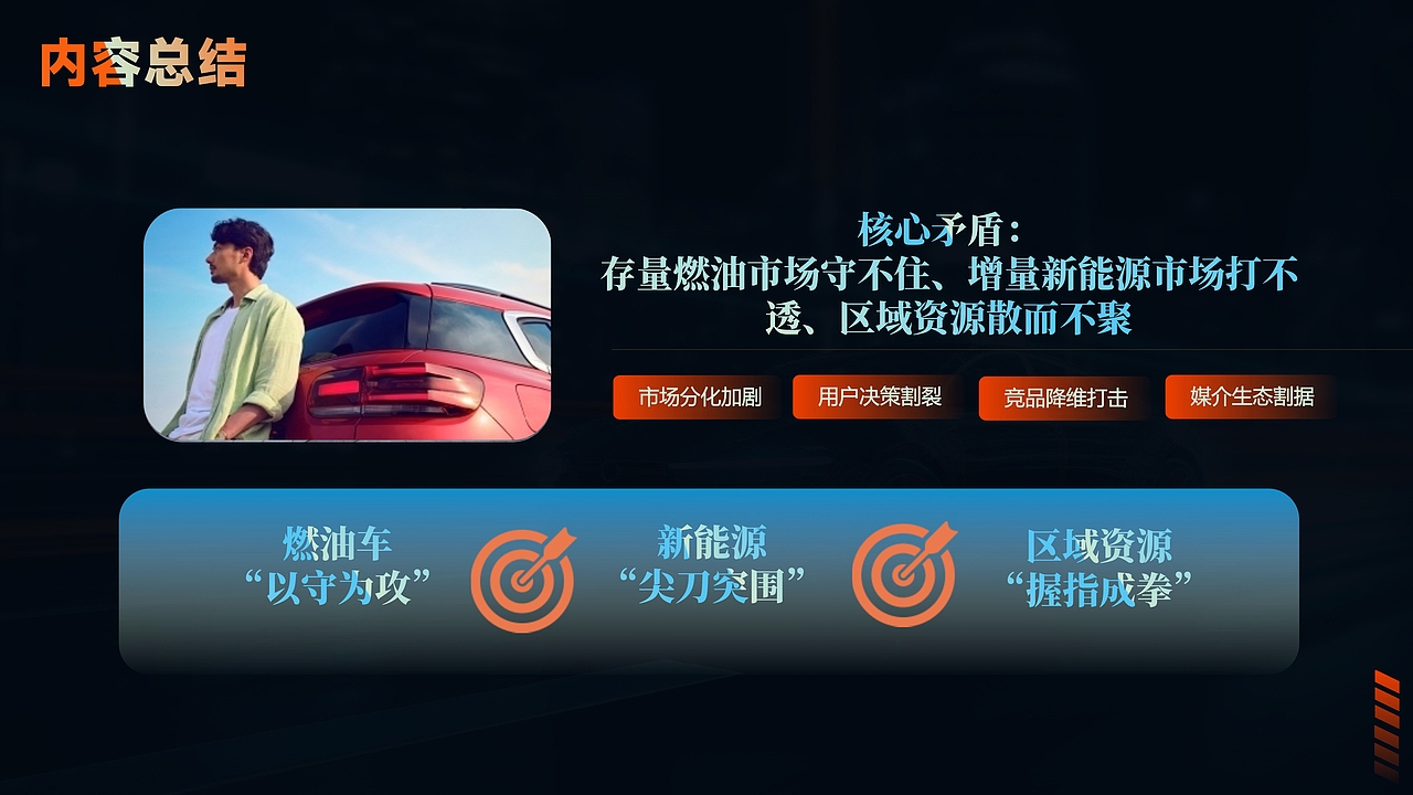 2025东风汽车618营销方案，高阶玩法！（图ZMzkxNzU0ODE2） - 品牌 - 站酷设计师何策网原创素材 - 站酷ZCOOL