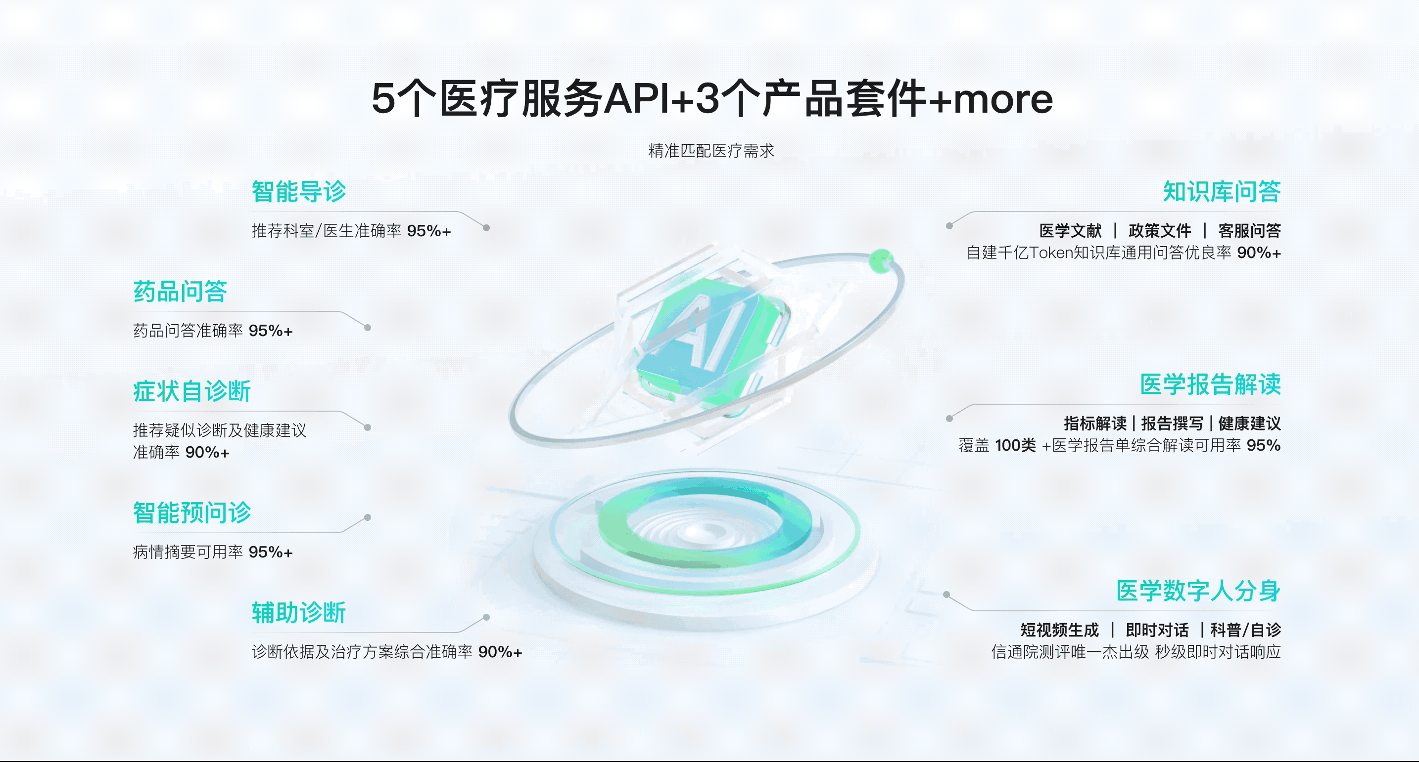 灵医开放平台动效（图ZMzkxNzYzNTgw） - 动效设计 - 站酷设计师晟鳯原创素材 - 站酷ZCOOL