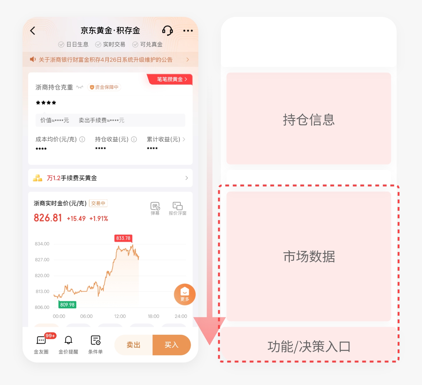 京东金融「黄金·积存金」