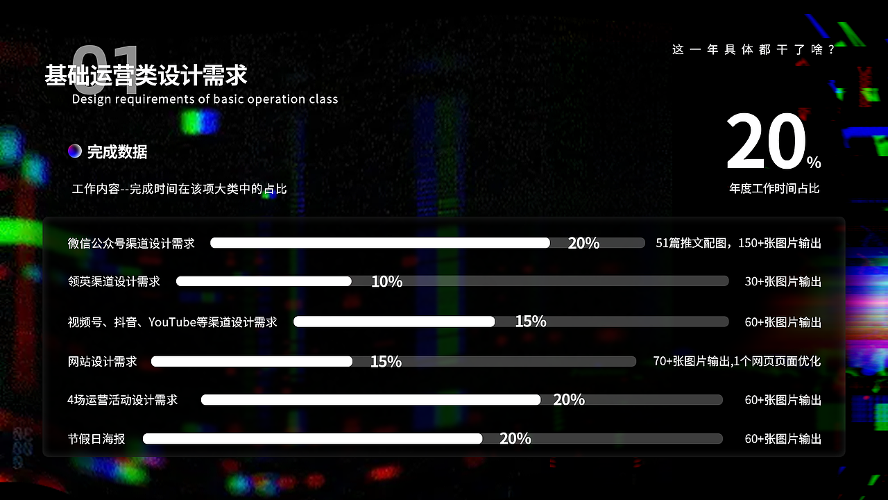 迟来的24年设计年终总结