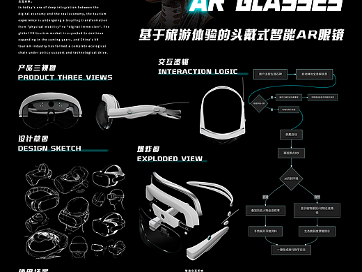 基于旅游体验的头戴式智能AR眼镜产品设计