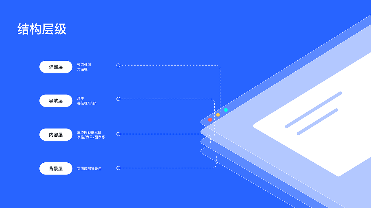 设备健康管理平台PC端+APP端