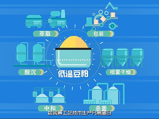 MG动画教学内容可视化传播的破局之道