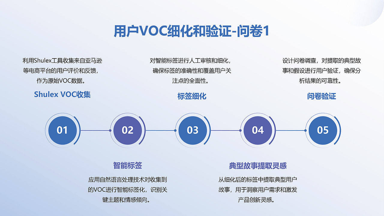 用户研究潮玩 模拟案例