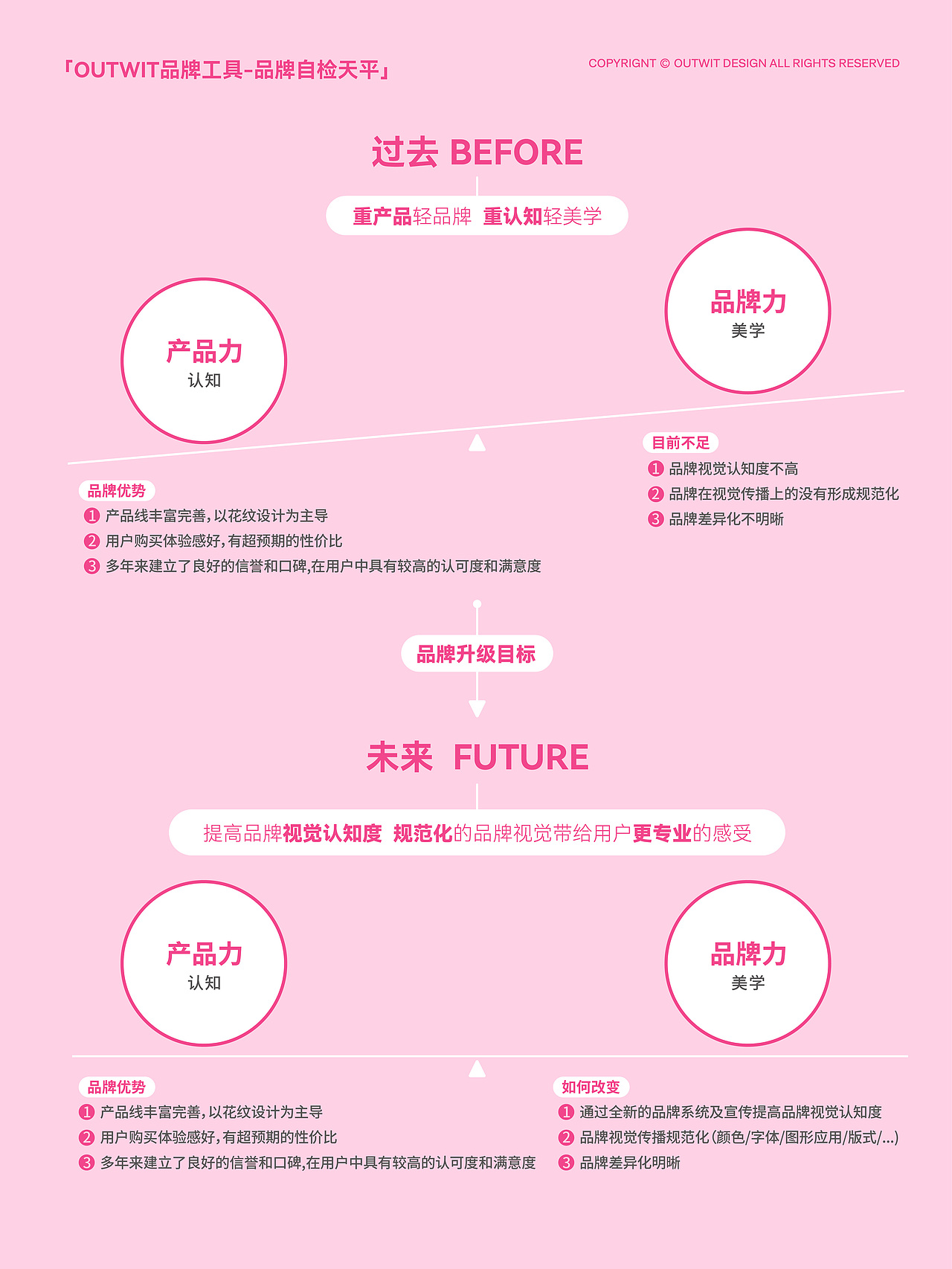 MYEYEBB｜海外美瞳品牌全案升级（图ZMzkxODQzOTY0） - 品牌 - 站酷设计师智能对象Outwit原创素材 - 站酷ZCOOL