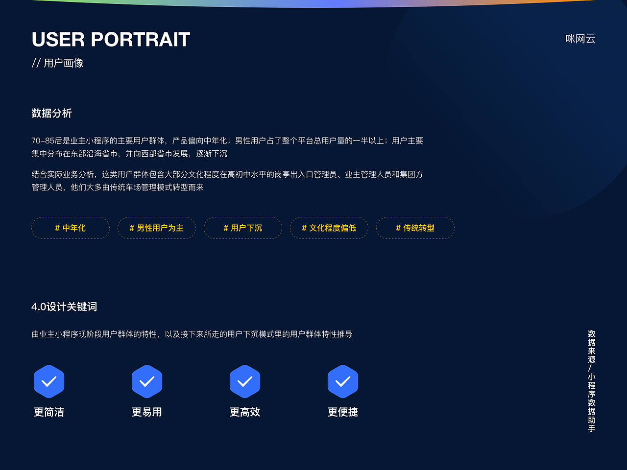 作品集（图ZMzkxODczMDQ0） - 软件界面 - 站酷设计师LuoTuoTuo原创素材 - 站酷ZCOOL