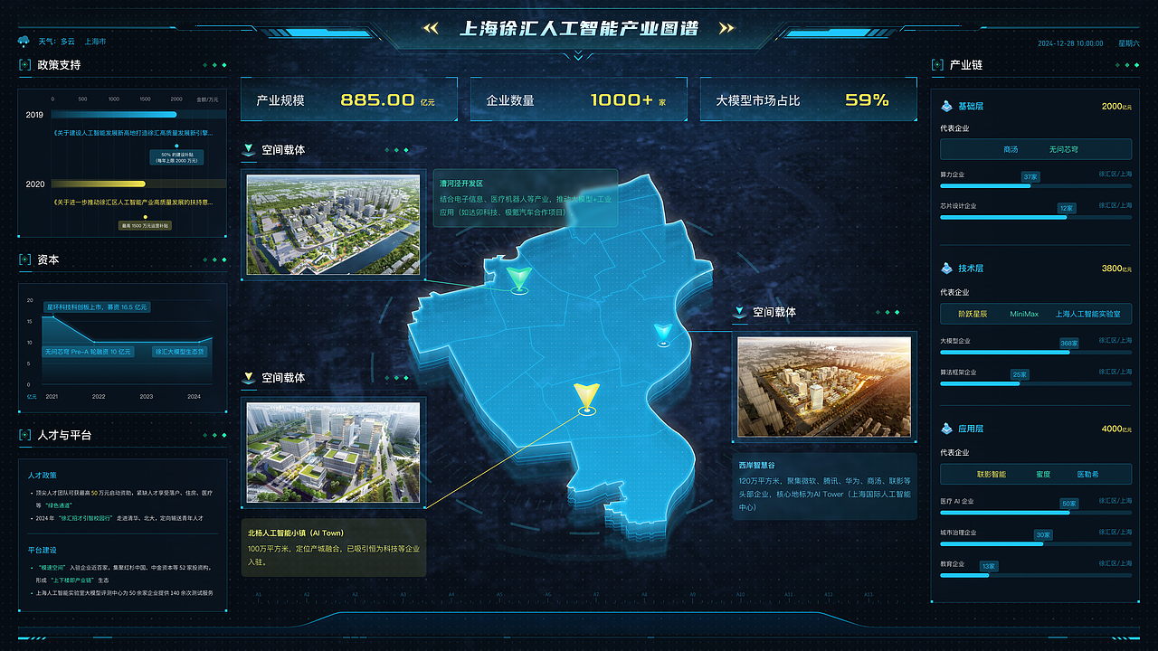 近期做的一个可视化大屏（图ZMzkxODgwODU2） - 其他UI - 站酷设计师諒淵原创素材 - 站酷ZCOOL