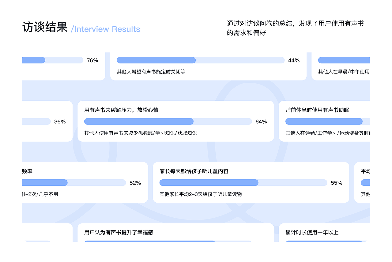 有声书 APP 交互设计:让听书自然发生(图ZMzkxODgxNzM2) - APP界面 - 站酷设计师追日UI设计原创素材 - 站酷ZCOOL
