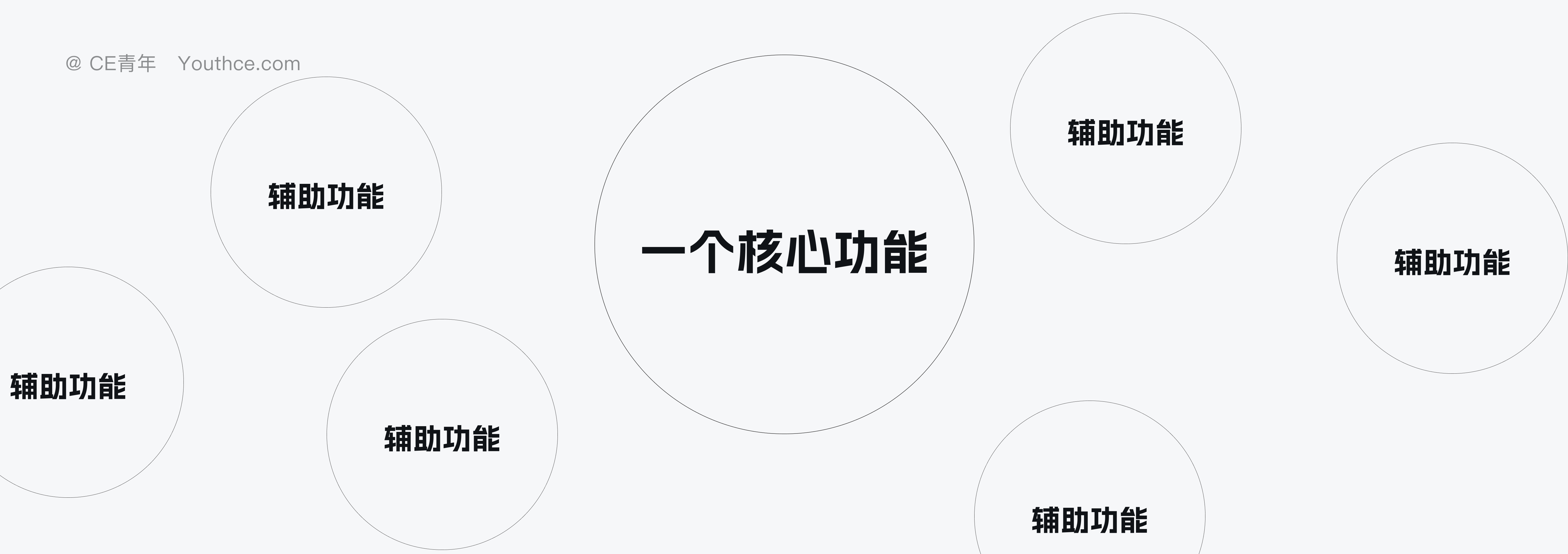 Figma的更新，到底要如何思考？（图ZMTUxMjA2NjA=） - 观点 - 站酷设计师CE青年原创素材 - 站酷ZCOOL