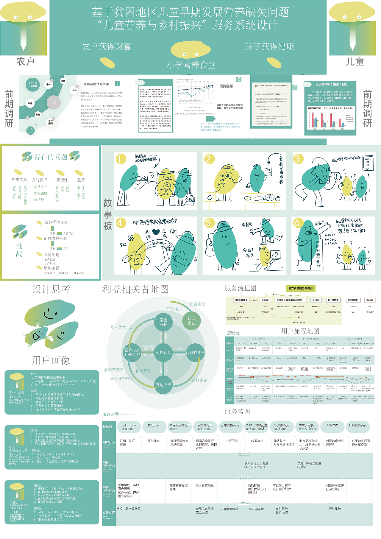 儿童营养与乡村振兴-儿童营养食堂服务系统设计