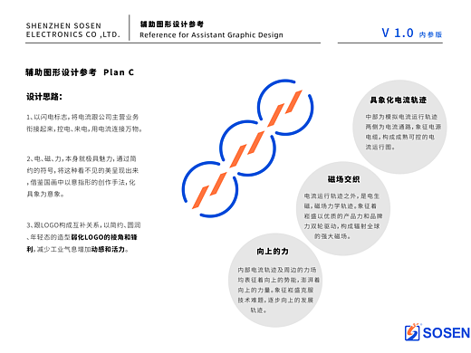 崧盛VIS设计思路