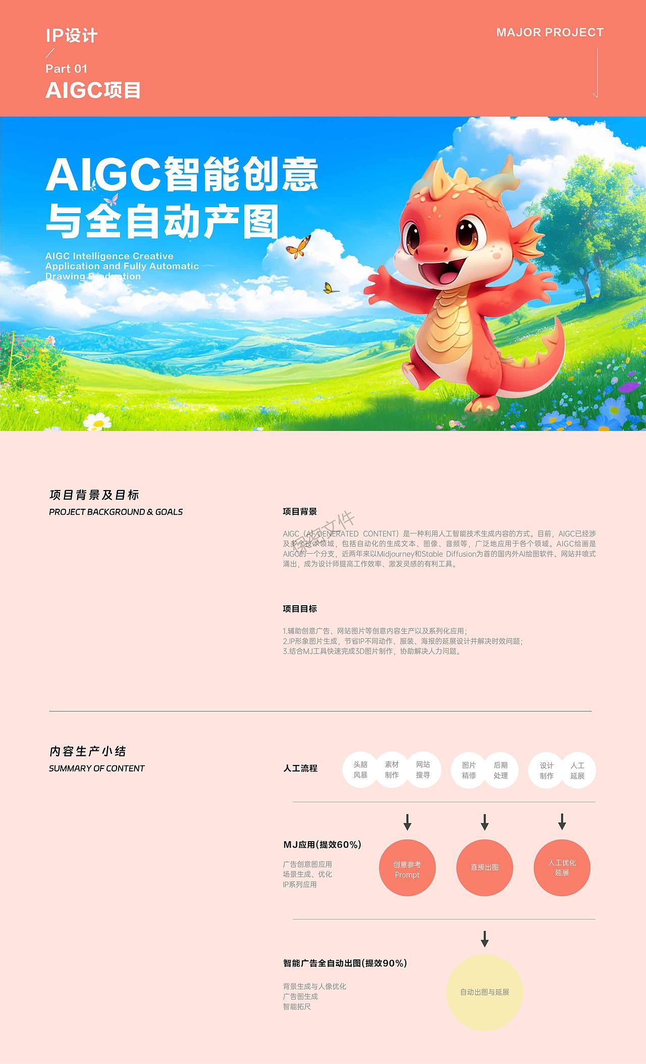 AIGC-IP 海报 3D图标