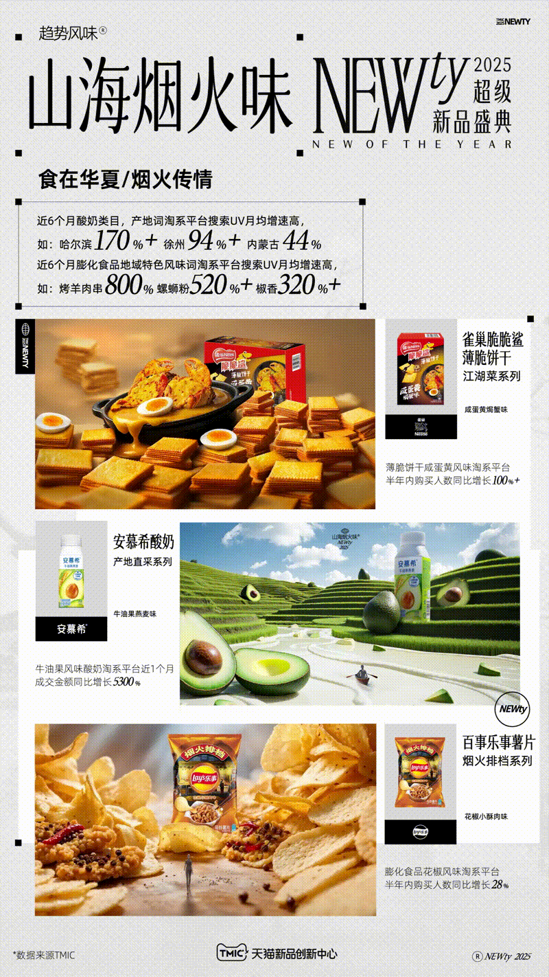 天猫新品创新中心超级新品盛典TMIC 开场片