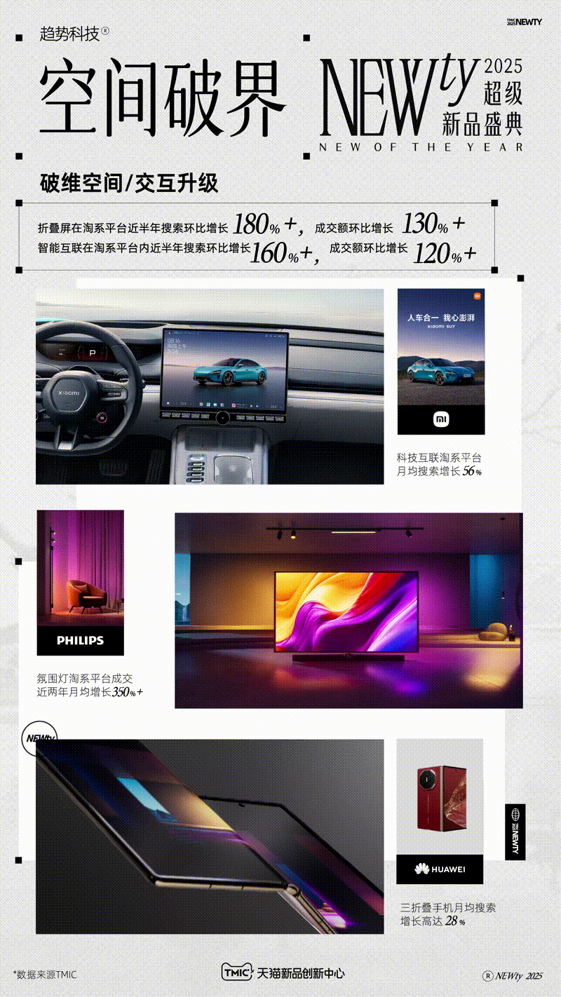 天猫新品创新中心超级新品盛典TMIC 开场片