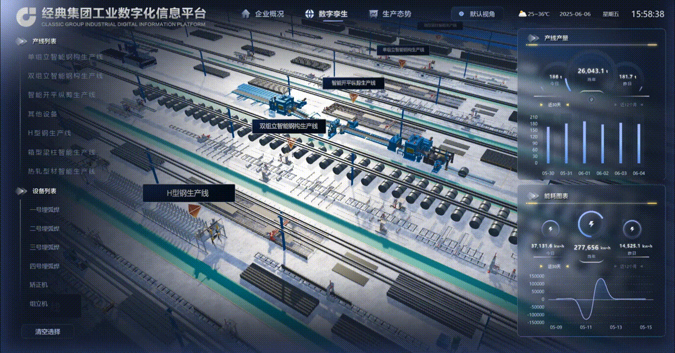 经典集团工业数字化平台 | 山海鲸可视化数字孪生项目