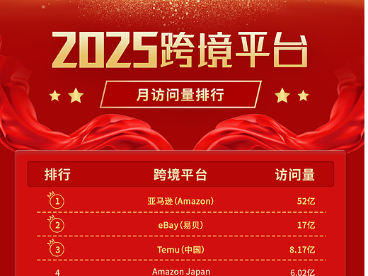 跨境电商排行榜