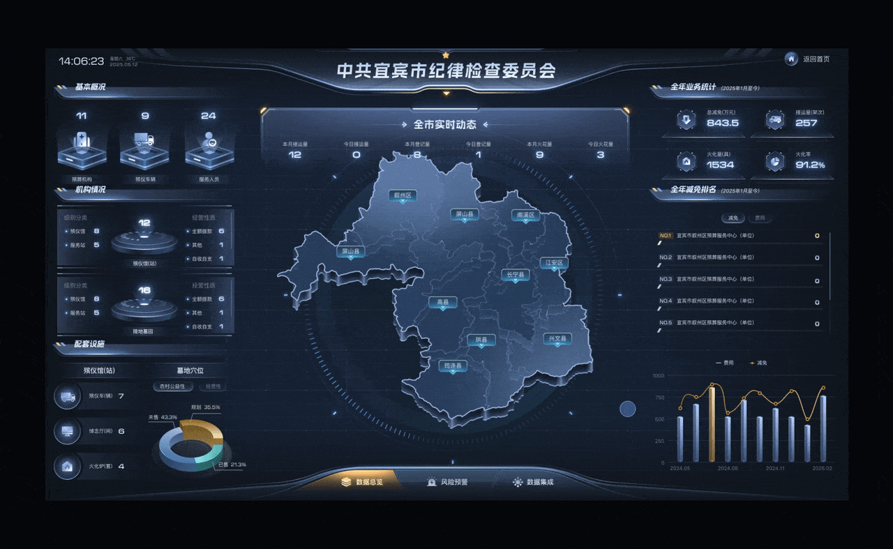 数字纪检领导驾驶舱/殡葬平台