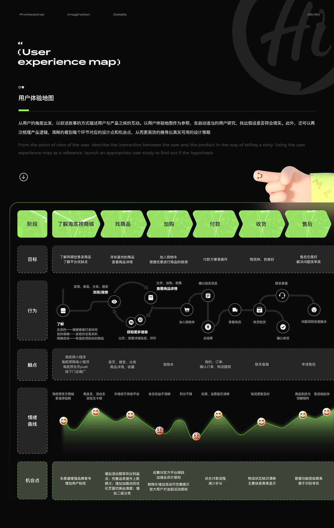 近期个人作品集