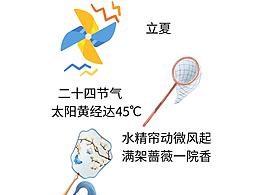 立夏海报
