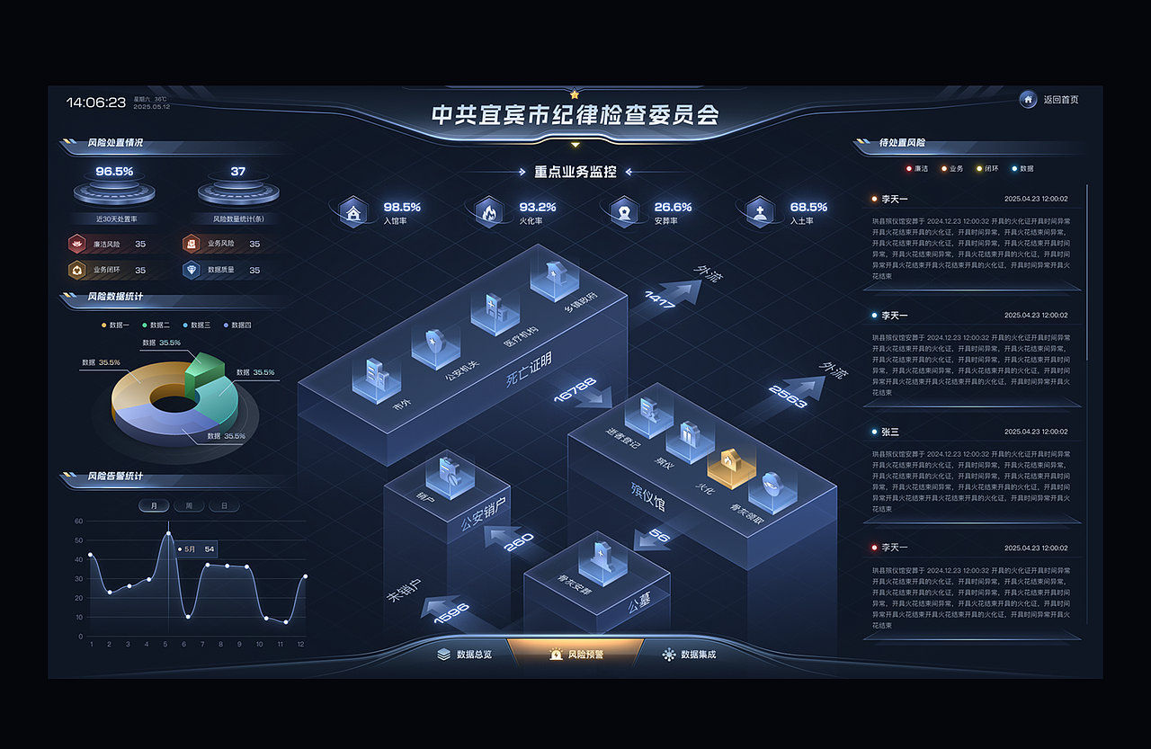 数字纪检领导驾驶舱/殡葬平台