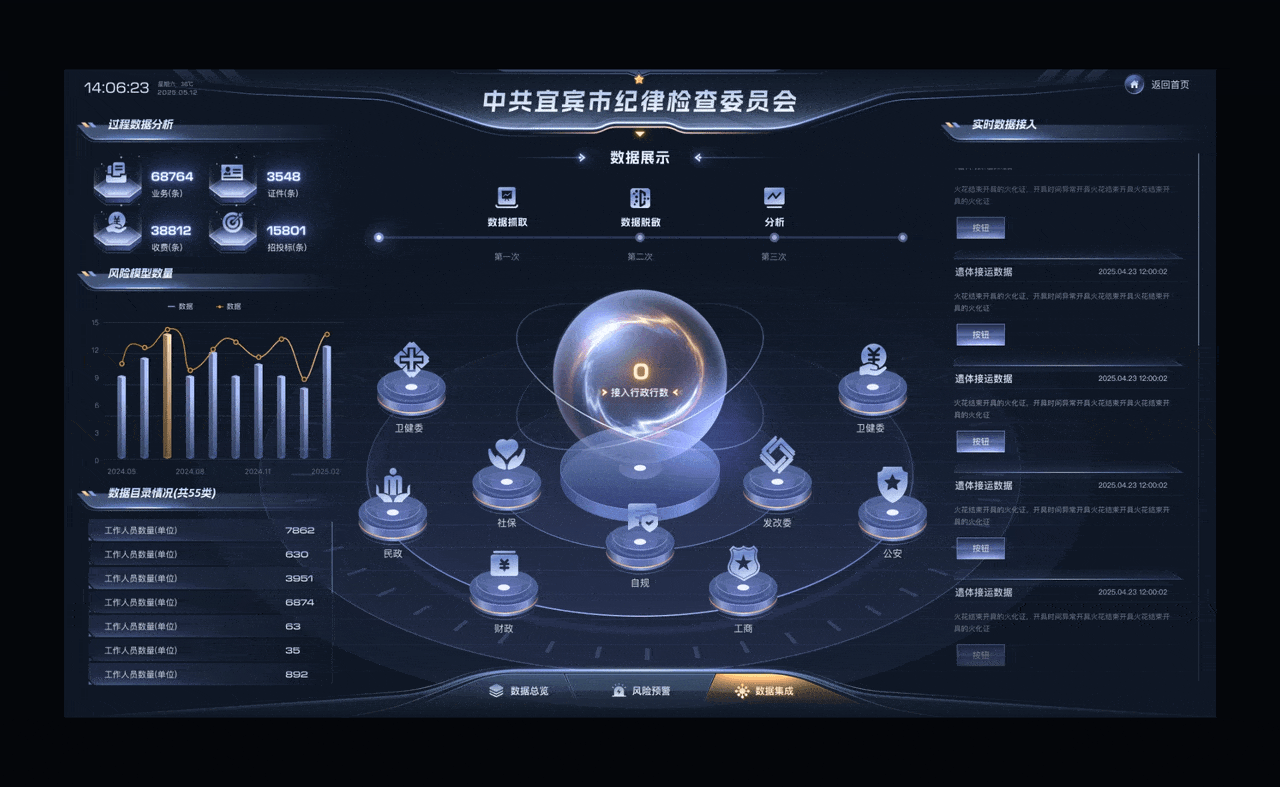 数字可视化大屏项目总结（图ZMzkxOTY5NjYw） - 软件界面 - 站酷设计师会下厨的月球原创素材 - 站酷ZCOOL