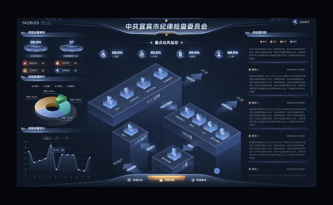 数字可视化大屏项目总结（图ZMzkxOTY5Njg0） - 软件界面 - 站酷设计师会下厨的月球原创素材 - 站酷ZCOOL