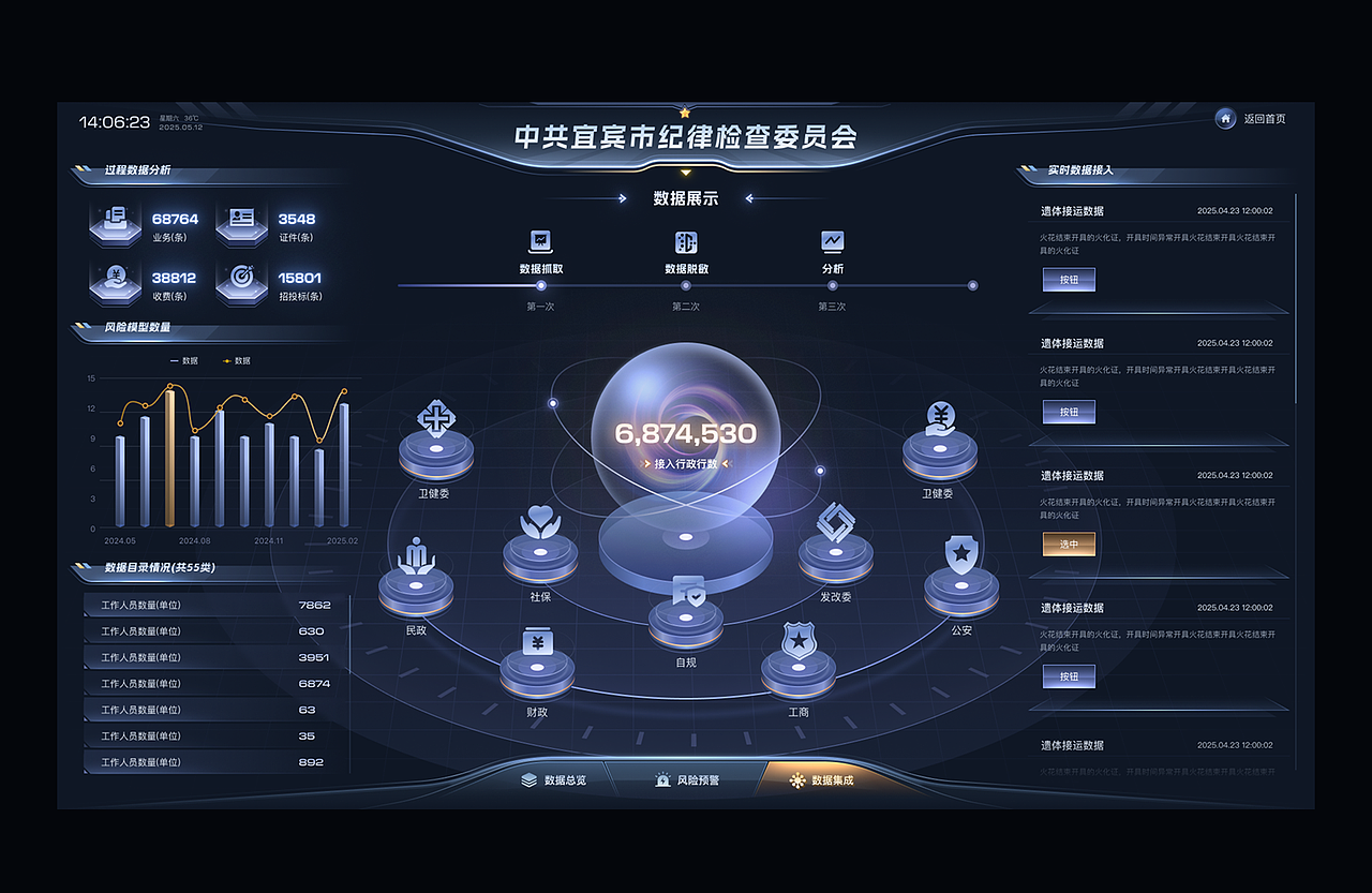 数字可视化大屏项目总结（图ZMzkxOTY5NjU2） - 软件界面 - 站酷设计师会下厨的月球原创素材 - 站酷ZCOOL