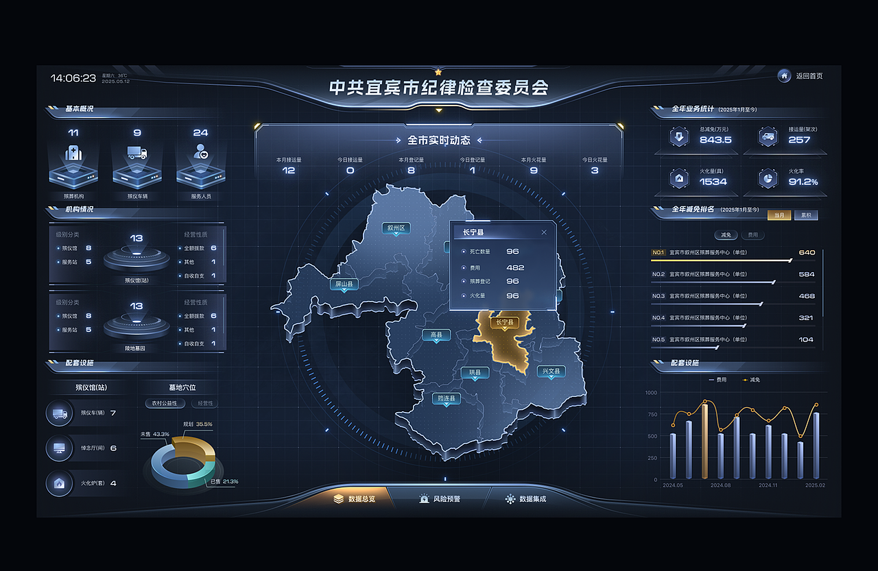 数字可视化大屏项目总结（图ZMzkxOTY5Njcy） - 软件界面 - 站酷设计师会下厨的月球原创素材 - 站酷ZCOOL