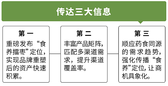 一格×宏明擂枣｜撕掉行业不健康标签，以食养逆袭出圈（图ZMzkxOTcwMTg4） - 包装 - 站酷设计师一格品牌策划原创素材 - 站酷ZCOOL