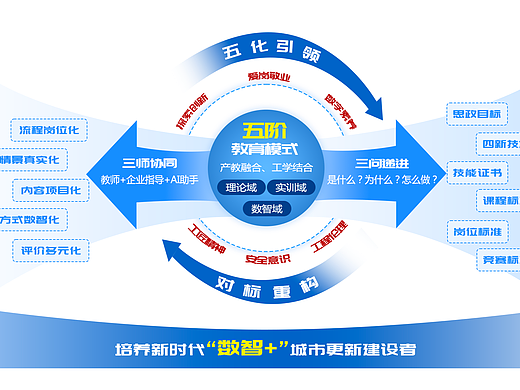 逻辑图