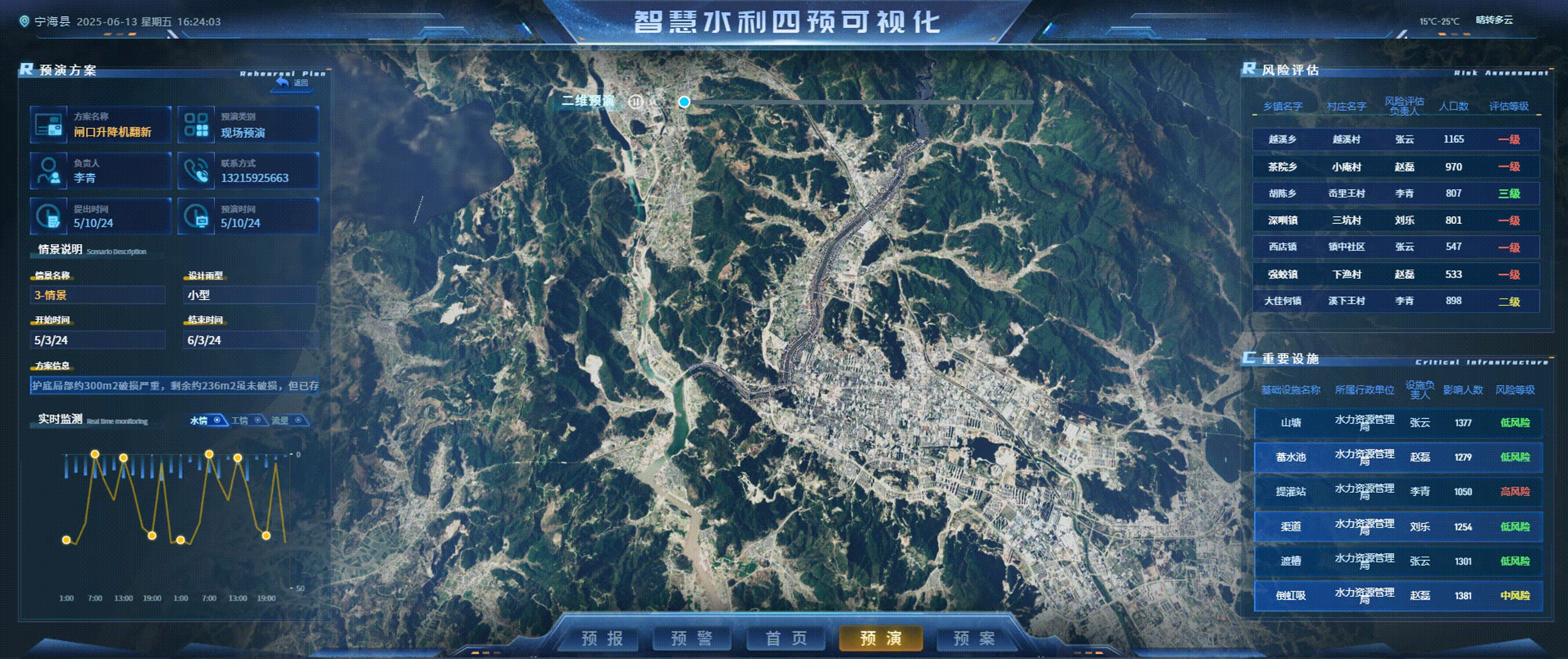 智慧水利四预可视化 | 山海鲸可视化数字孪生项目案例（图ZMzkyMDE0ODY4） - 其他UI - 站酷设计师山海鲸可视化原创素材 - 站酷ZCOOL