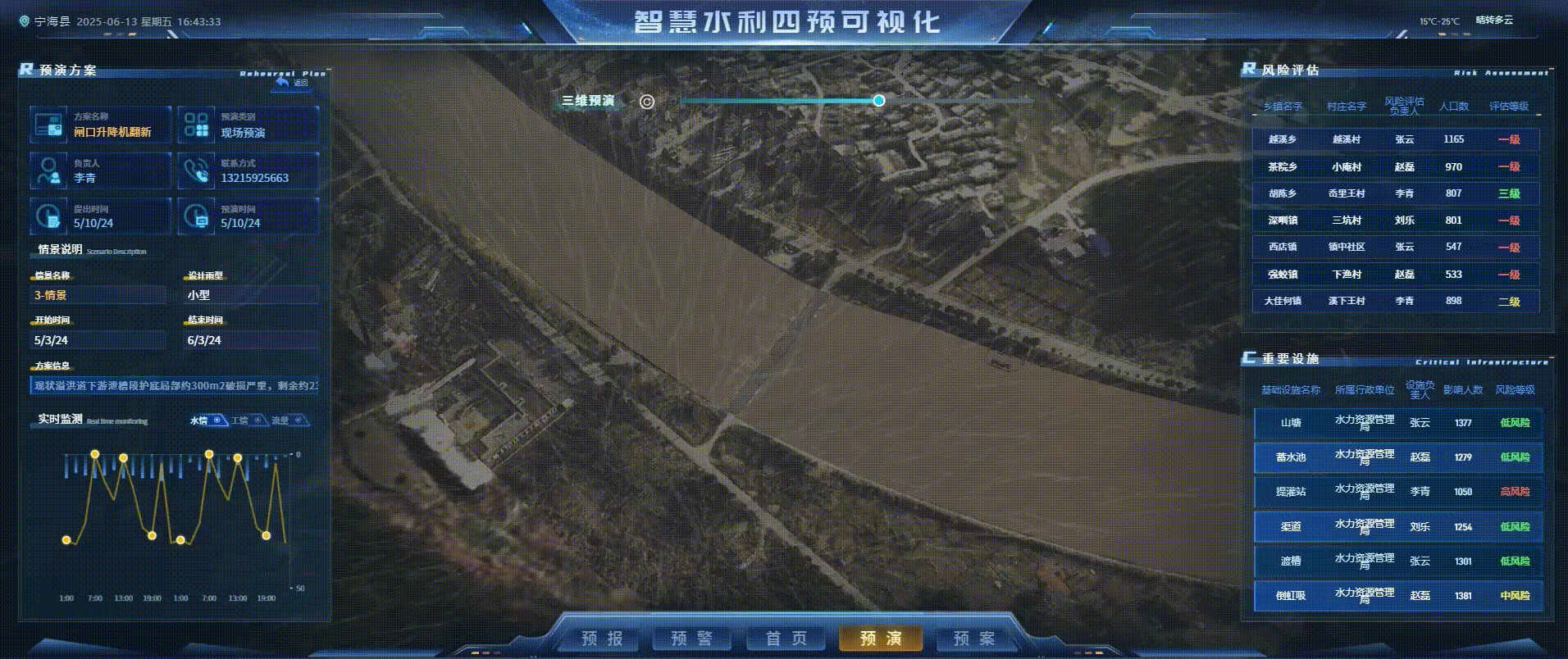 智慧水利四预可视化 | 山海鲸可视化数字孪生项目案例（图ZMzkyMDE4Mzk2） - 其他UI - 站酷设计师山海鲸可视化原创素材 - 站酷ZCOOL