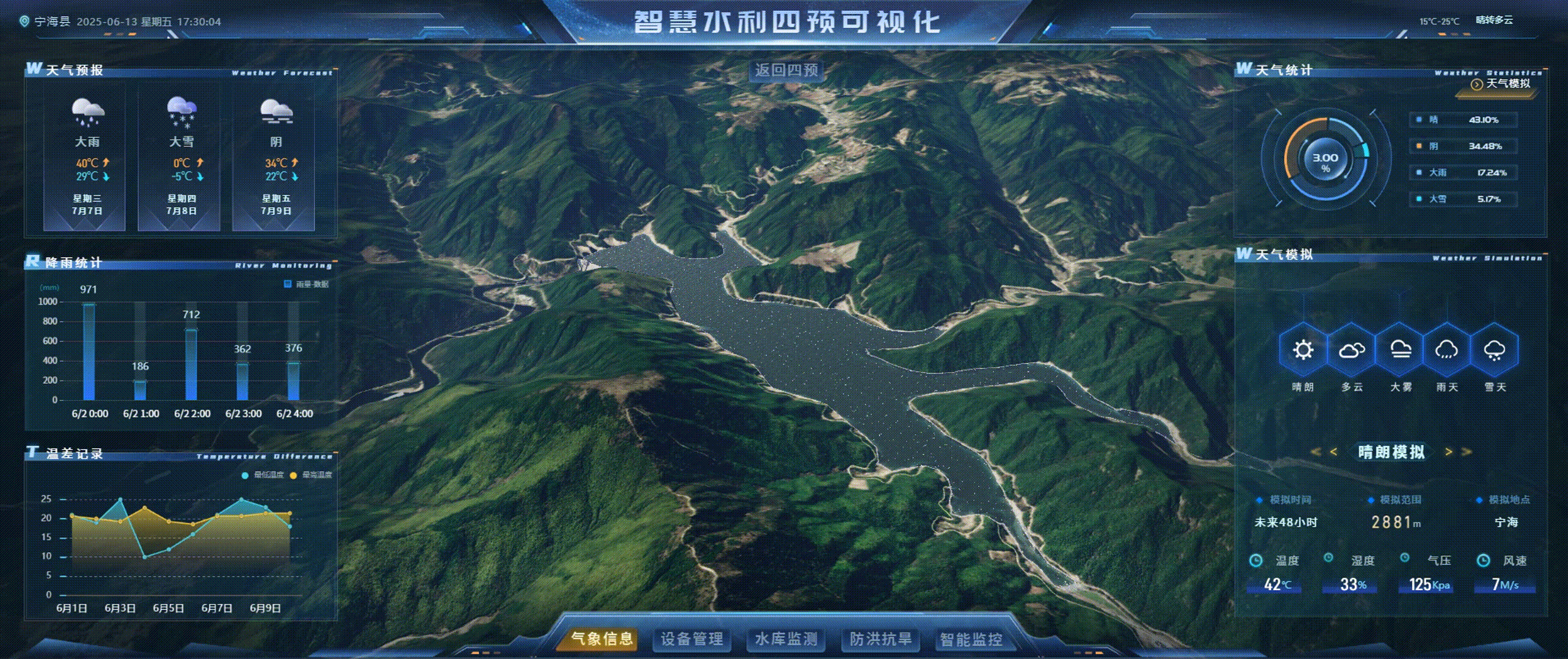 智慧水利四预可视化 | 山海鲸可视化数字孪生项目案例（图ZMzkyMDE5MTk2） - 其他UI - 站酷设计师山海鲸可视化原创素材 - 站酷ZCOOL